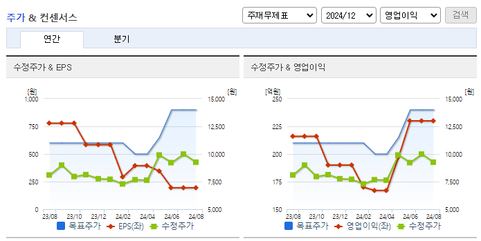현대리바트_컨센서스