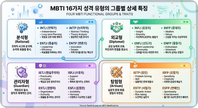 MBTI 무료검사 테스트 이미지