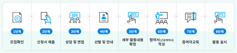 노인일자리 여기 신청 절차