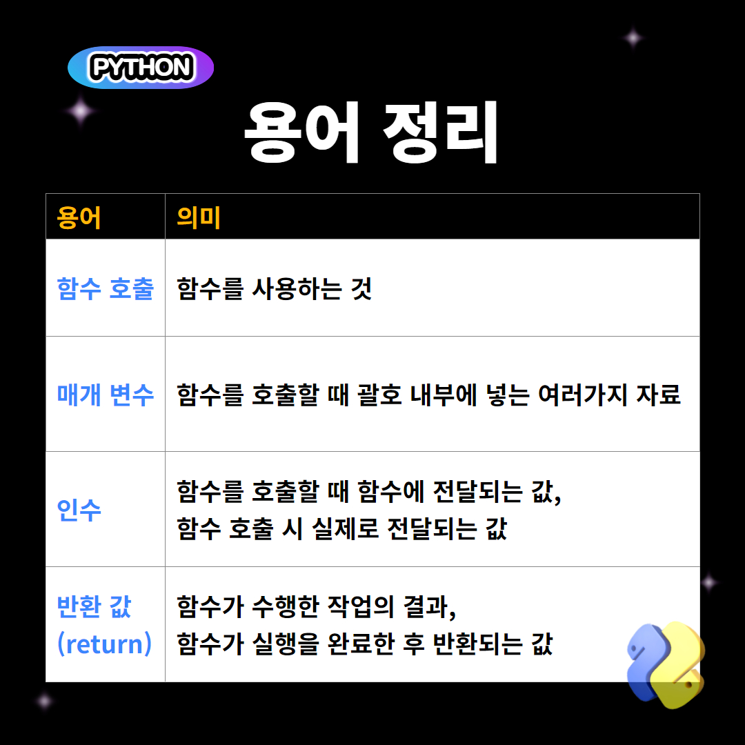 파이썬 용어