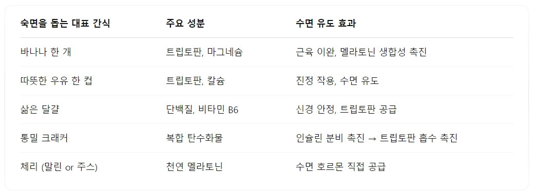 잠 안 올 때 먹으면 좋은 간식의 기준은?