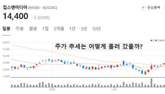 온디바이스 AI 관련주 대장주 주식 TOP5