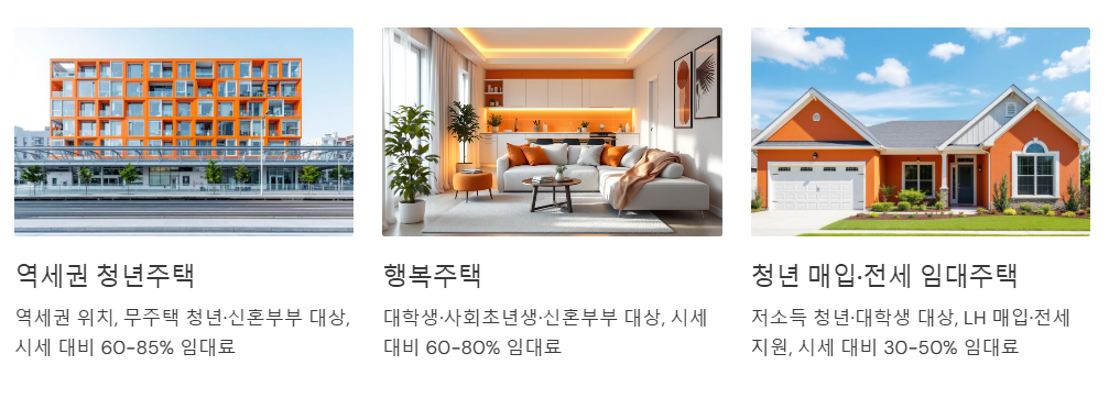 청년주택의 종류