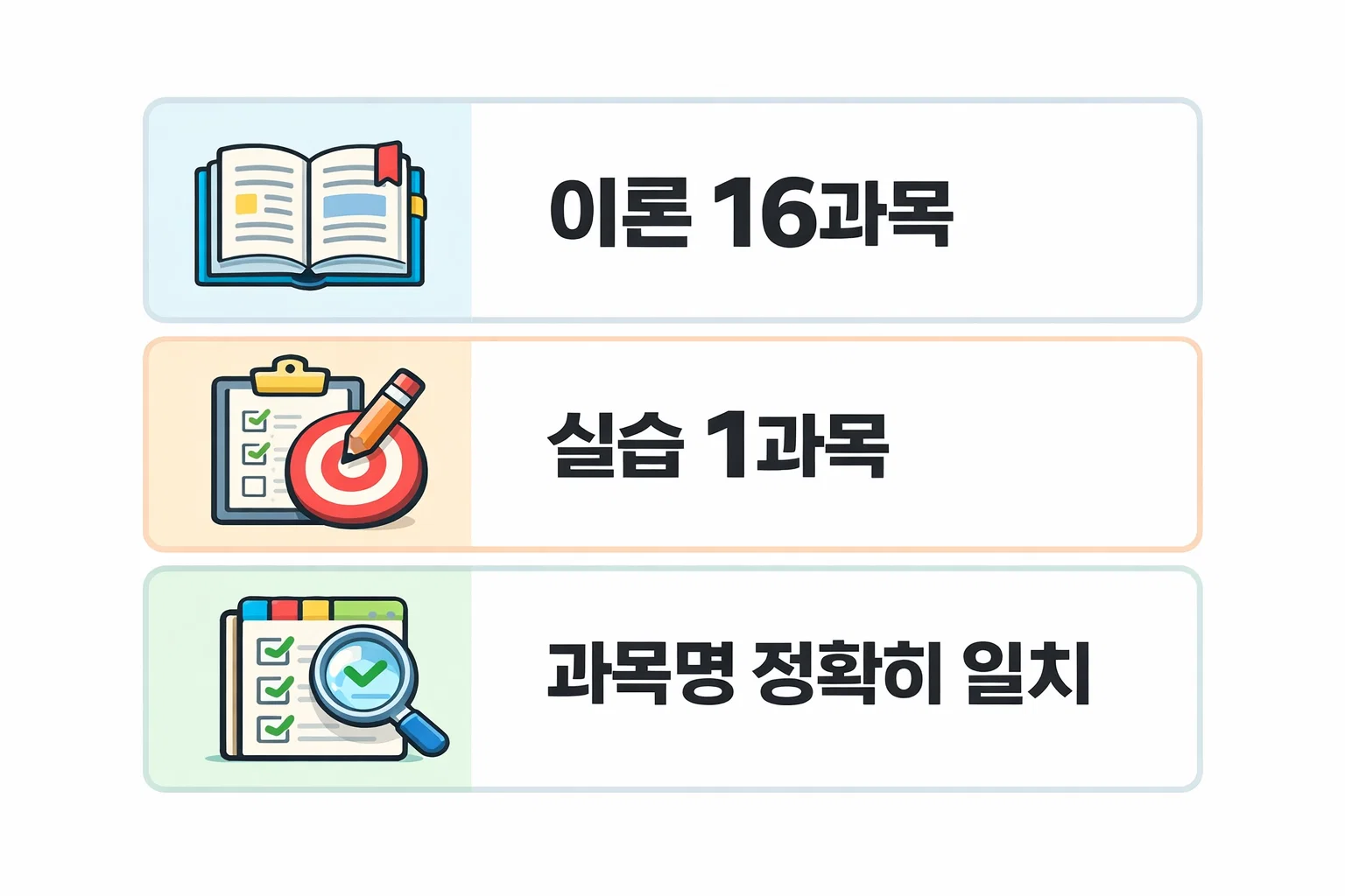 사회복지사 2급 취득을 위해 필요한 이론 16과목과 실습 1과목, 과목명 일치 여부를 확인하는 절차를 안내한 이미지