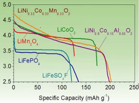 출처 : Materials Today Volume 18, Number 5 June 2015