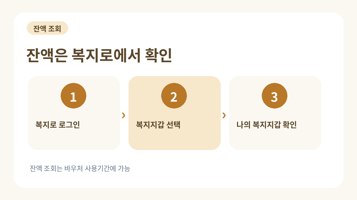 에너지바우처 신청자격 &middot;사용기간 지원금액 확인하기