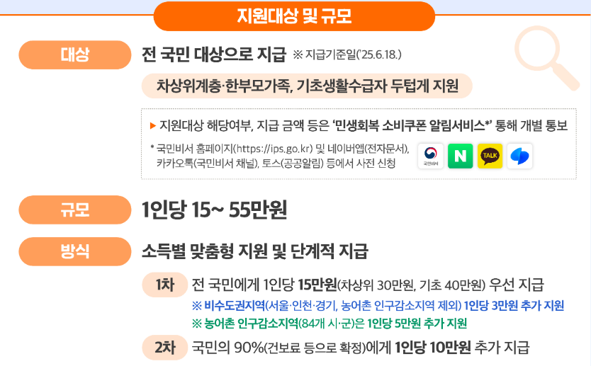 지원대상 및 규모