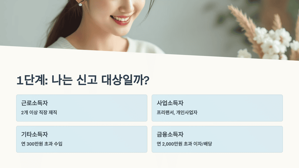 1단계: 신고 대상 확인하기