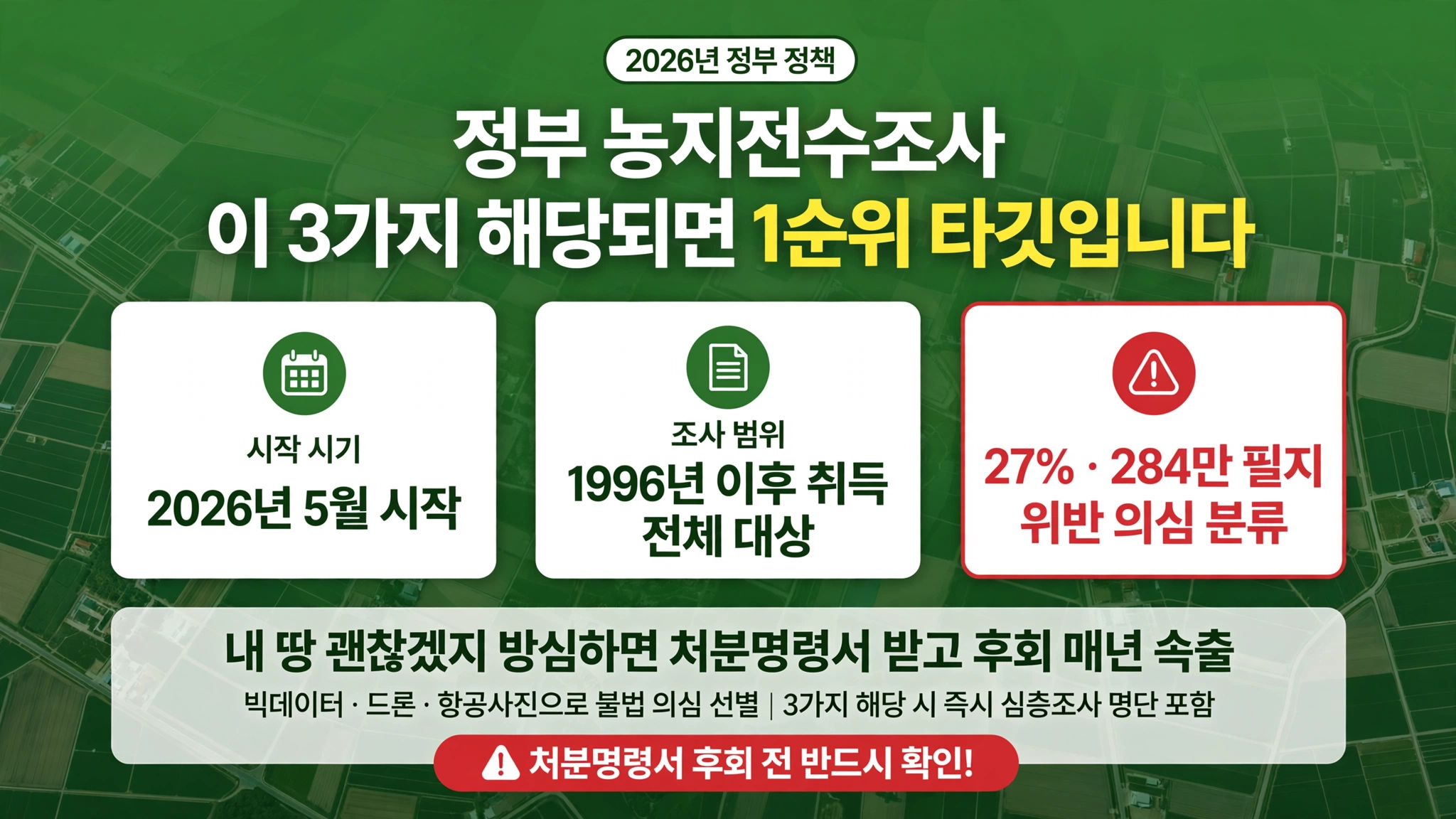 정부 농지전수조사 이 3가지 해당되면 1순위 타깃 2026년 5월 1996년 이후 취득 전체 대상 27퍼센트 284만 필지 위반 의심