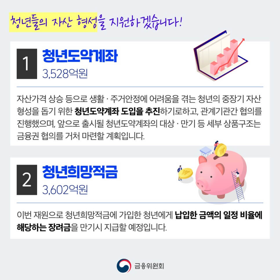 청년도약계좌