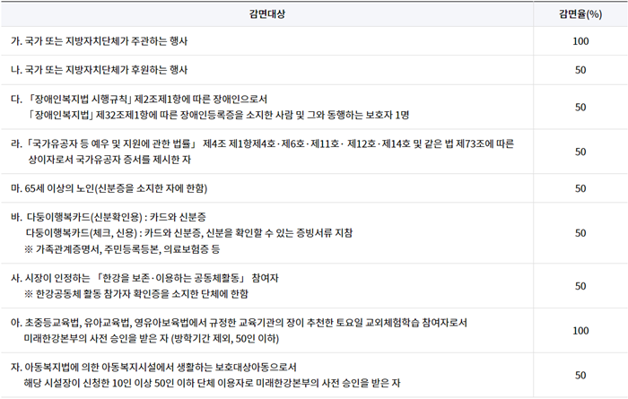 2024년-한강-수영장-감면대상