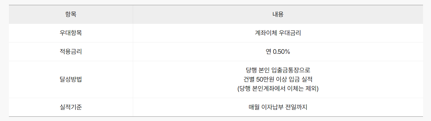 아파트담보대출 우대금리