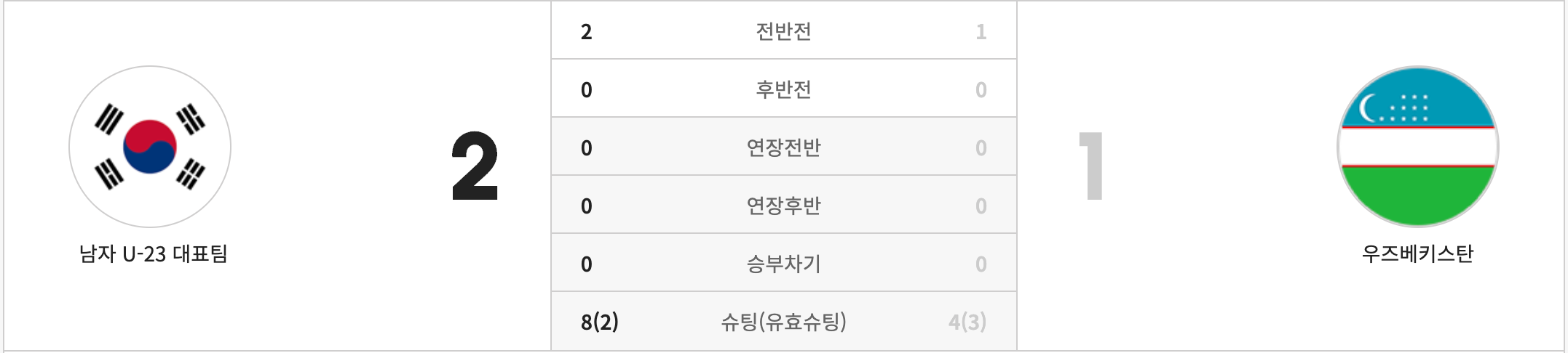항저우-아시안게임-축구-결승-일정-한국-일본