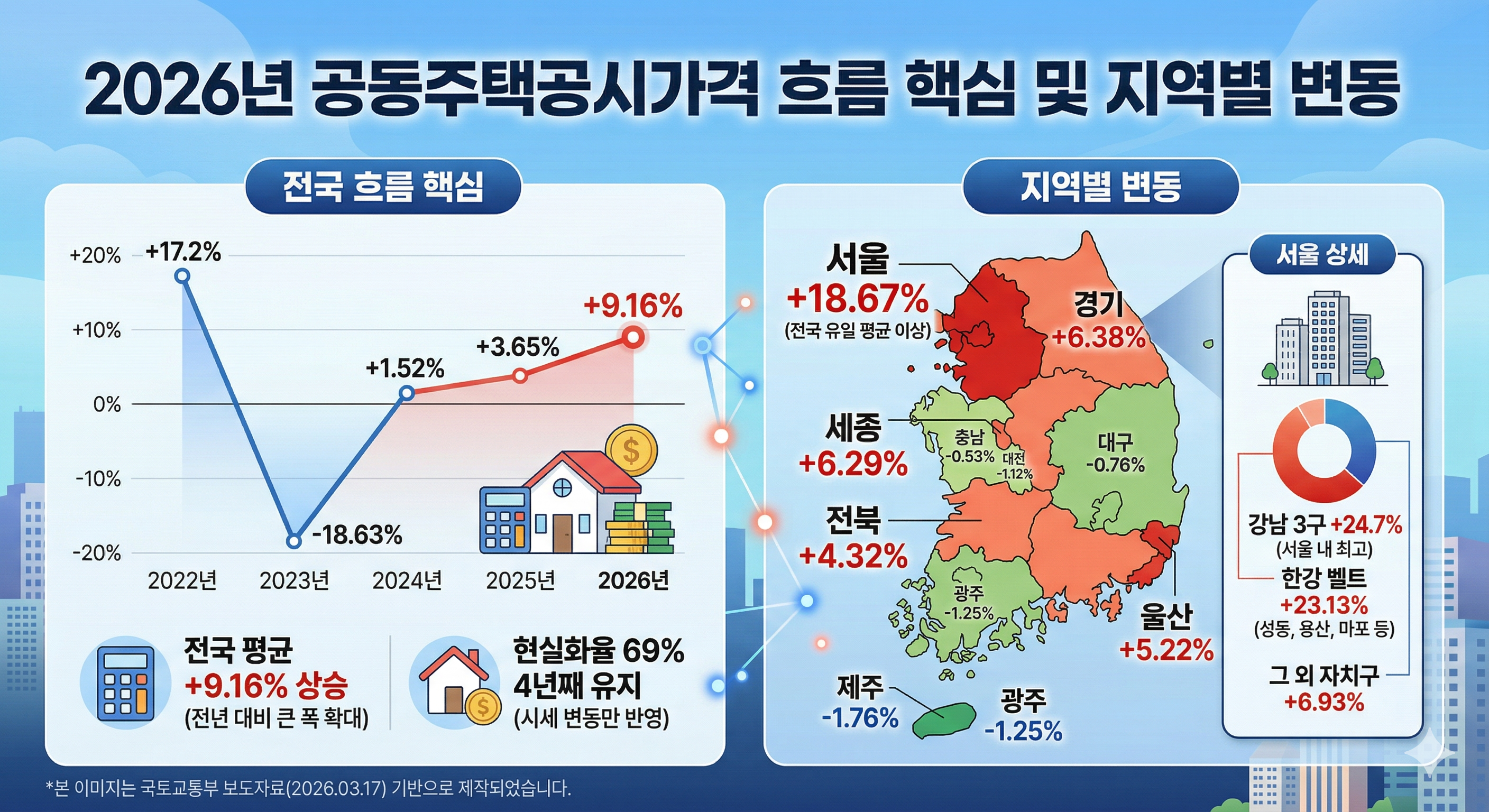 2026년 공동주택공시가격