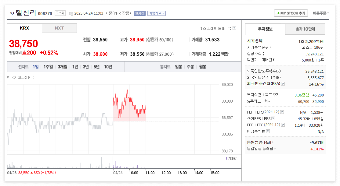 호텔신라 주가 주식 전망