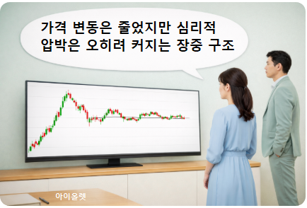 움직임이 줄어들수록 커지는 조급함