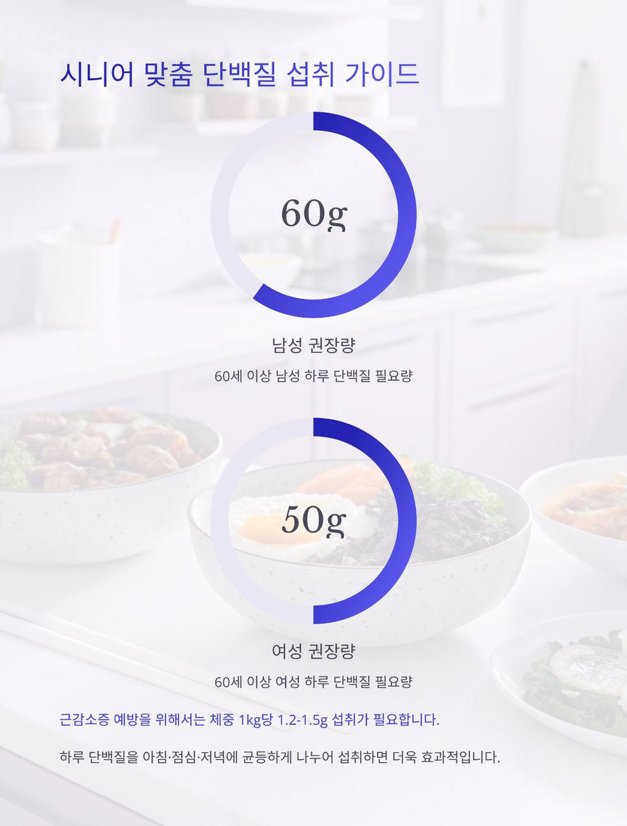 남녀 권장 단백질 섭취량과 근감소증 예방 가이드