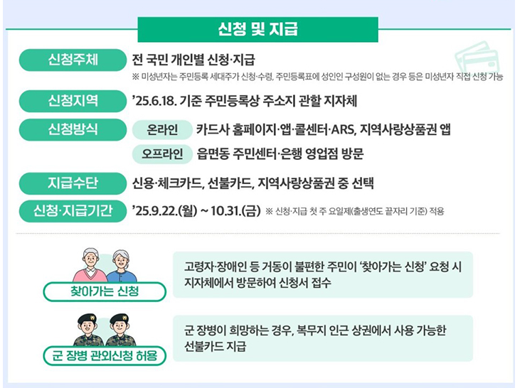 민생회복 소비쿠폰 2차 신청 기간과 일정 : 소비쿠폰 2차 일정, 민생회복 쿠폰 신청방법, 대상자 조회