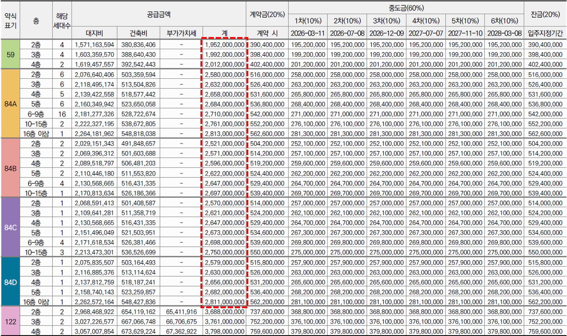 역삼센트럴자이 분양가