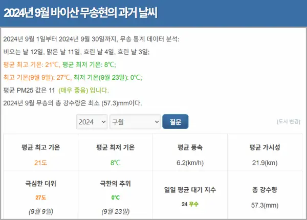 2024년-9월-백두산-날씨-통계-현지-기상청-자료