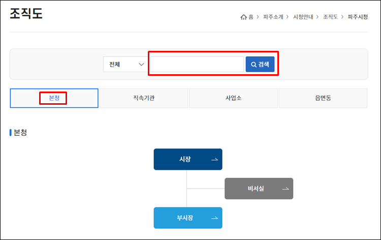 파주시청-조직도