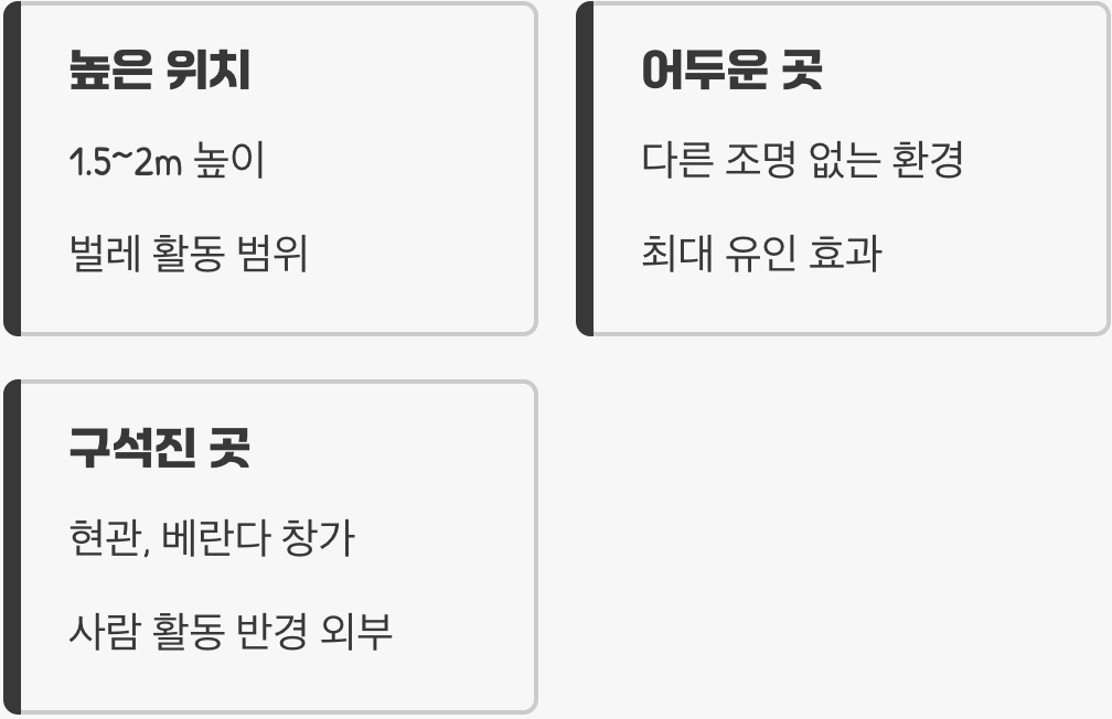 효과를 높이는 똑똑한 설치 장소