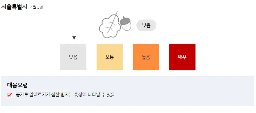 서울특별시-꽃가루농도위험지수-이미지