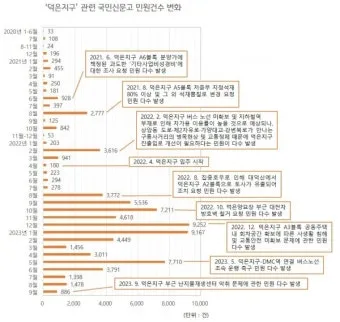새올전자민원창구 대구 구별로 바로가기_18
