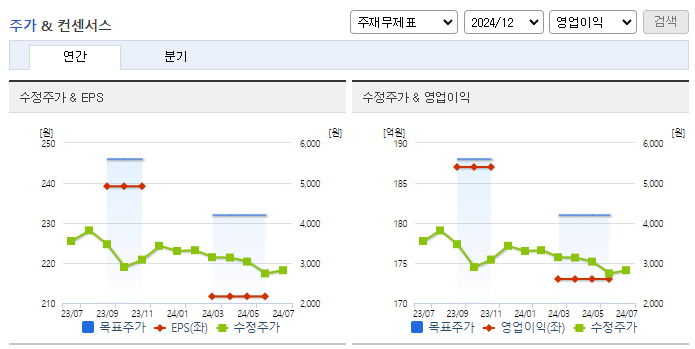 지니뮤직_컨센서스