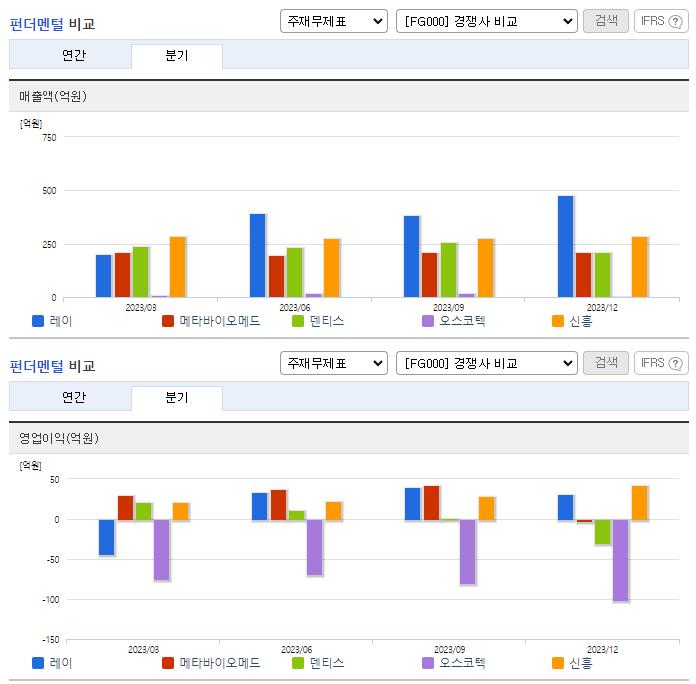 레이_업종분석