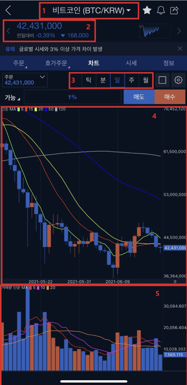 코인탭-차트-기능