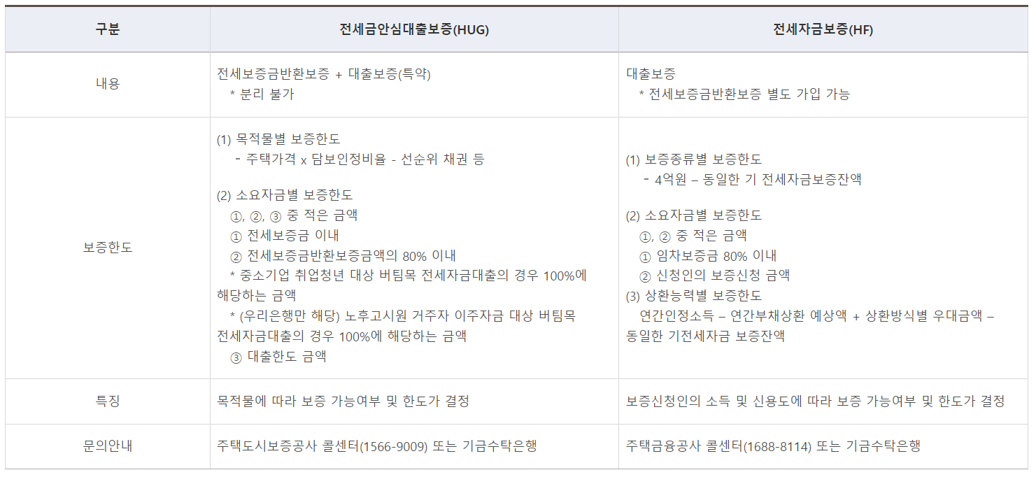 중소기업 취업청년 전월세보증금 대출