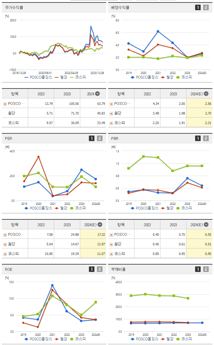 POSCO홀딩스_섹터분석