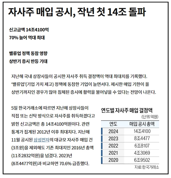 삼성전자, 삼성전자우, 주식투자, 우선주투자, 배당주, 실적분석, 주가전망, 투자전략, 자사주매입, 한국주식, AI반도체, HBM, 반도체투자