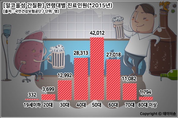 지방간과 음주의 관계 이미지
