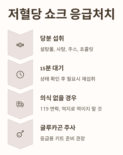 저혈당 쇼크 응급처치