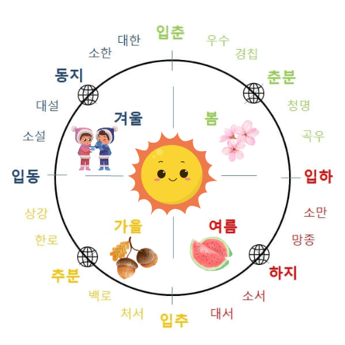 24절기-기원-역사-양력날짜-세계-여러나라-절기