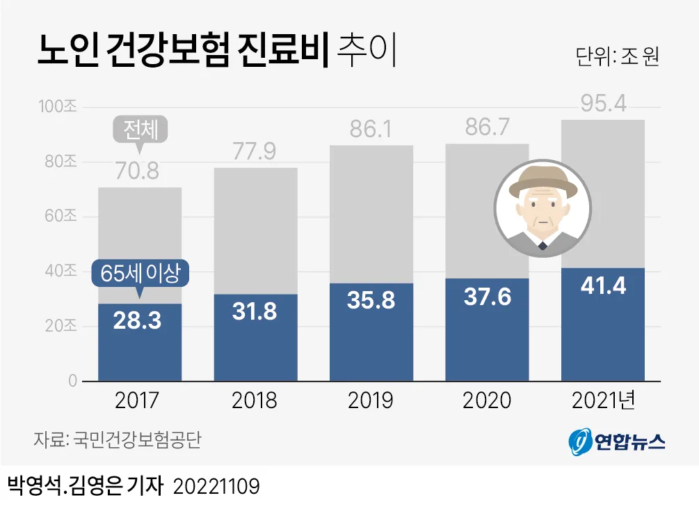 치매 검사는 어디서