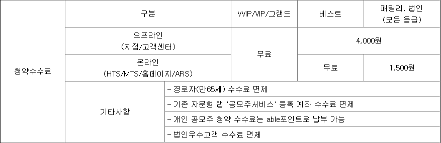 KB증권 공모주 청약 수수료
