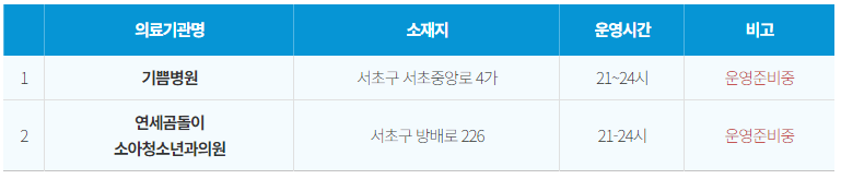 우리아이 야간 상담센터