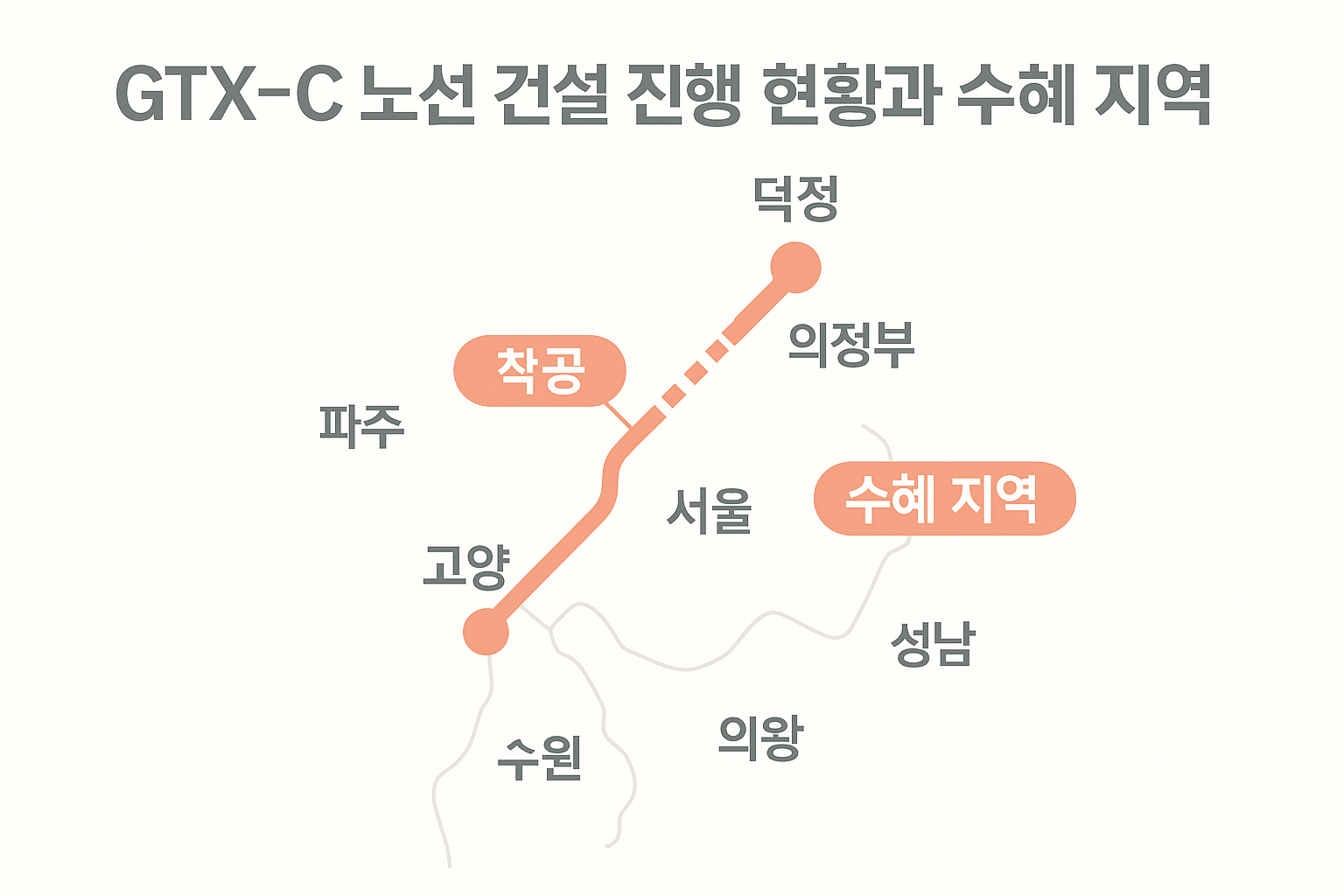 GTX-C 노선 건설 진행 현황과 수혜 지역 부동산 전망 🏙