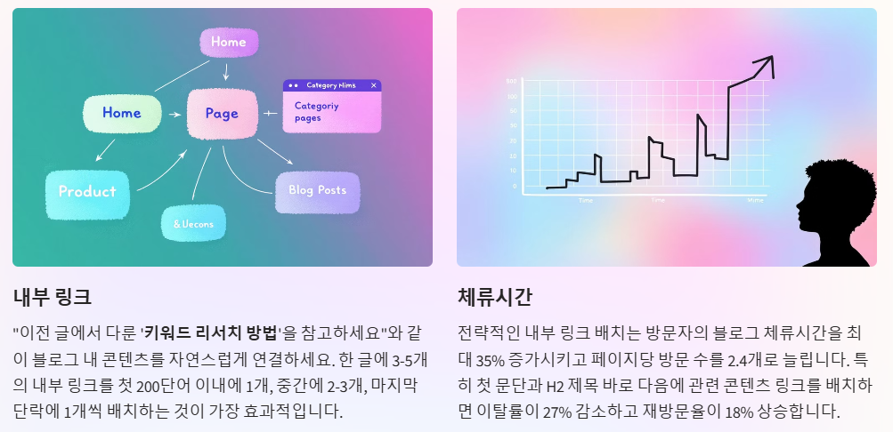 내부링크 활용