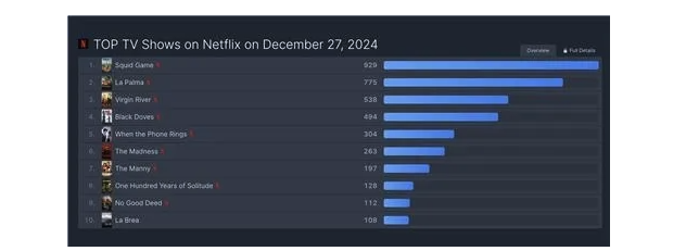 오징어게임2 해외평가 및 관련주 총정리