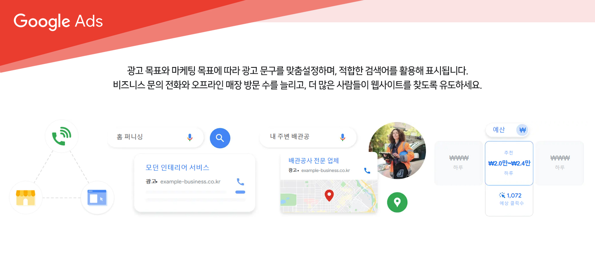 구글 광고 스마트형&#44; Google Ads 캐러셀형