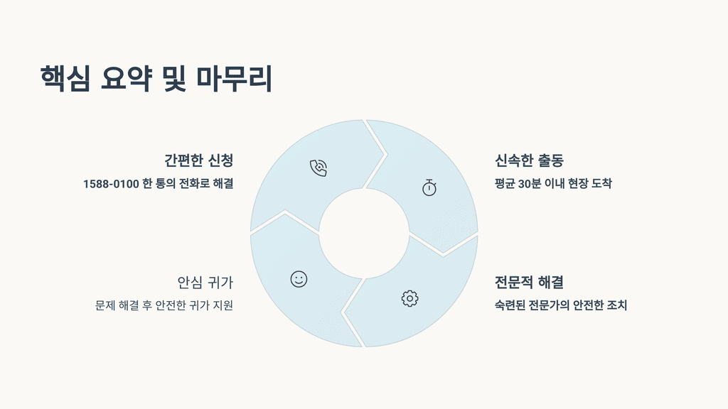 핵심 요약 및 마무리