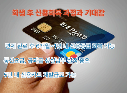 회생 후 신용회복 과정과 기대감