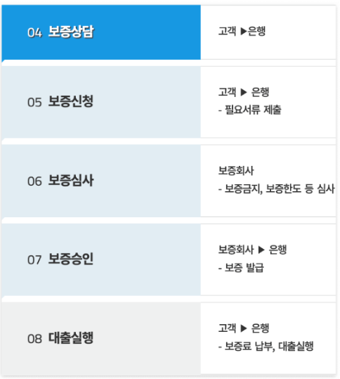 허그(HUG) 안심전세대출(전세안심대출) 금리, 조건, 단점, 연장, 신청방법 완벽 정리 (안전한 청년 전세대출)