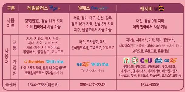청소년증 발급방법, 지원대상, 사용처 및 혜택