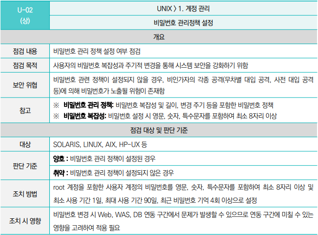 주요정보통신기반시설 가이드 U-02 비밀번호 관리정책 설정