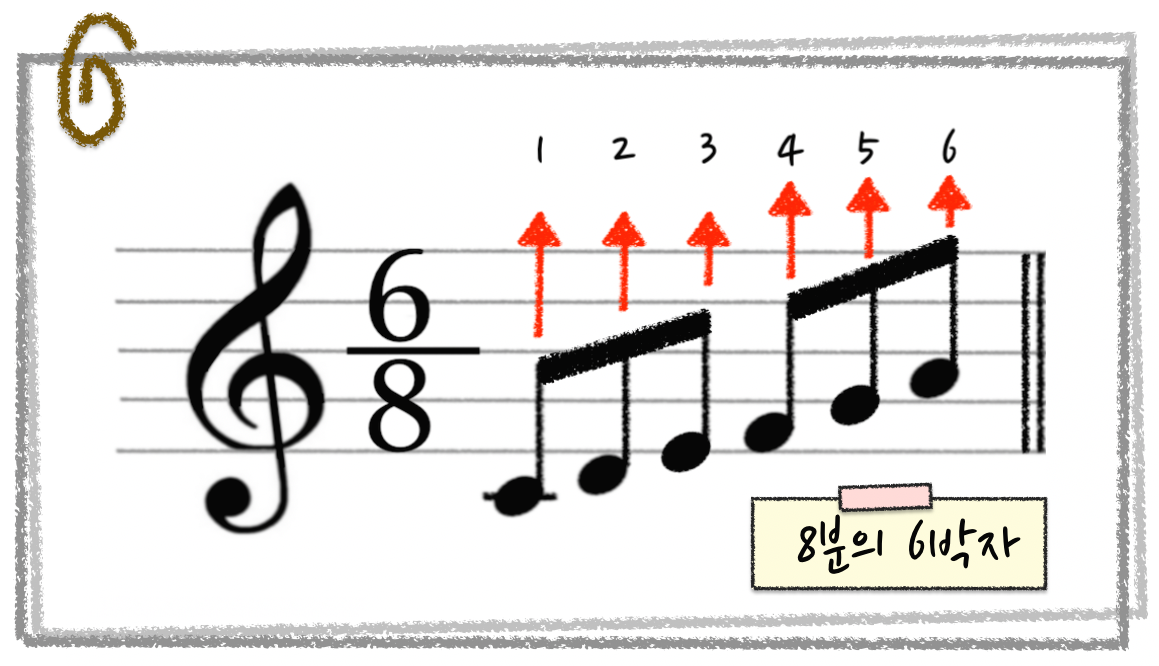 6/8박자 8분의 6박자